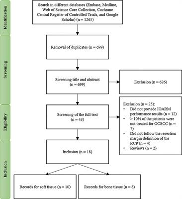 Performance of Intraoperative Assessment of Resection Margins in Oral Cancer Surgery: A Review of Literature